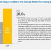Cellular Health Screening Market