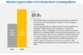 Cellular Health Screening Market
