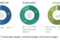 Healthcare Fraud Analytics Market
