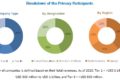 Healthcare Supply Chain Management Market