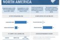 Leukapheresis Market