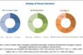 Occlusion Devices Market