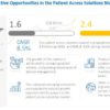 Patient Access Solutions Market