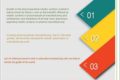 Pharmaceutical Robots Market