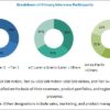 Polymer Stabilizer Market