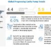 Progressing Cavity Pump Market