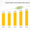 Power Supply Market