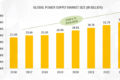 Power Supply Market