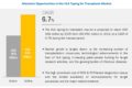 HLA Typing for Transplant Market