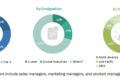 Veterinary Ultrasound Market