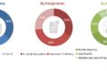 Biofilms Treatment Market