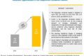 Bioprocess Containers Market