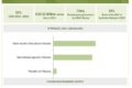 Bone Growth Stimulator Market