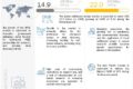 ﻿Cell-based Assays Market
