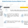 Excitation Systems Market