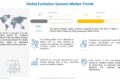 Excitation Systems Market