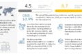 RNA Analysis Market