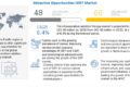 Intraoperative Radiation Therapy Market