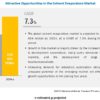 Solvent Evaporators Market