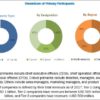 Stem Cell Assay Market
