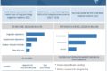 Allergy Diagnostics Market