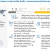 Audio Communication Monitoring Market