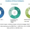 Cancer Diagnostics Market