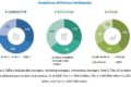 Cancer Diagnostics Market