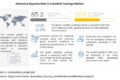 industrial-coatings-market (1)