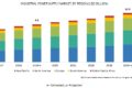 Industrial Power Supply Market