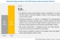 Life Science Instrumentation Market