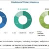 Metal Replacement Market