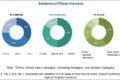 Metal Replacement Market