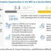 WiFi as a Service Market
