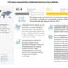 Patient Monitoring Devices Market