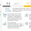 RNA Analysis Market