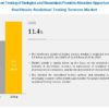 Healthcare Analytical Testing Services Market