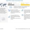 Offshore Support Vessel Market