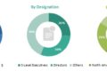 particle therapy market