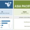 Temperature Management Market