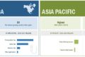 Temperature Management Market
