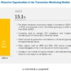 Transaction Monitoring Market