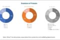 Autonomous Train Market