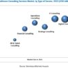 Healthcare Consulting Services Market