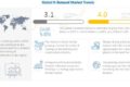 N-Butanol Market, N-Butanol, Butyl Alcohol Market, 1-butanol market, Butyl Acrylate Market, Butyl Acetate Market, Glycol Ethers Market, n-Butanol Industry, COVID 19 impact on n-Butanol Market