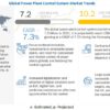 Power Plant Control System Market