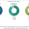 Automotive Communication Technology Market