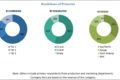 Automotive Communication Technology Market