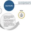 Automotive Gearbox Market