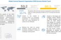 Contract Research Organization (CROs) Services Market